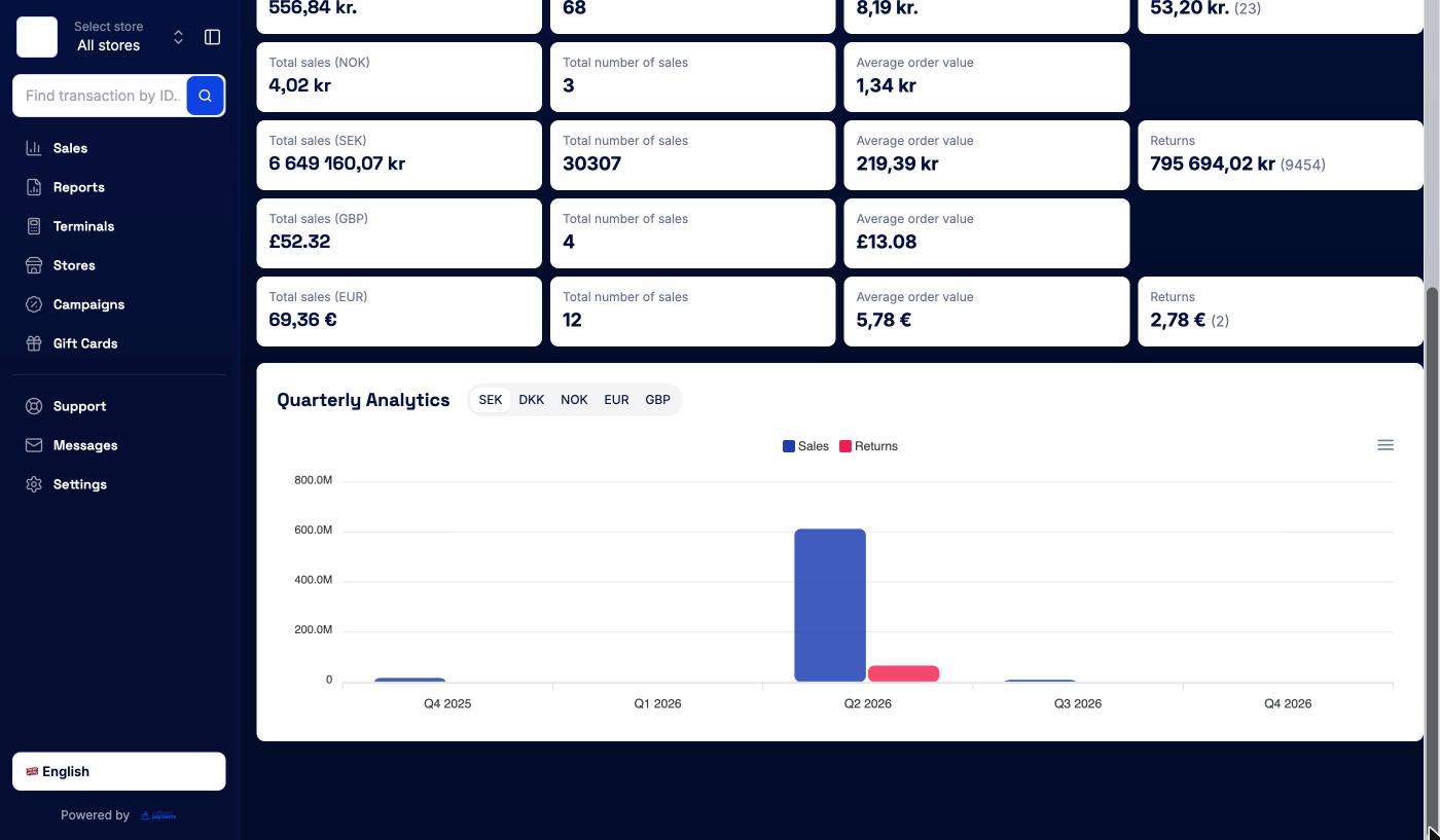Quarterly Analytics chart with currency buttons
