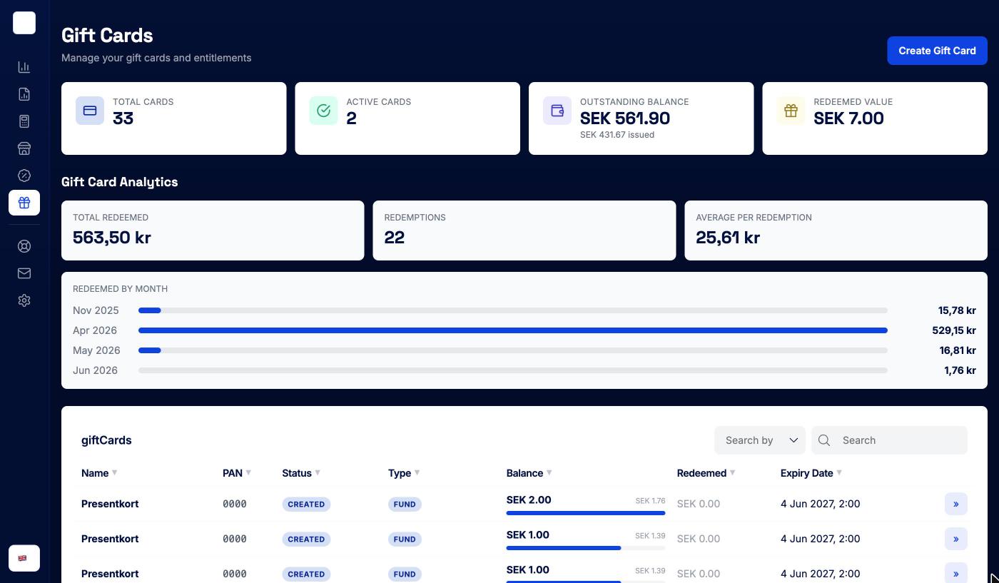 Gift Cards page with summary tiles, Gift Card Analytics and the card table