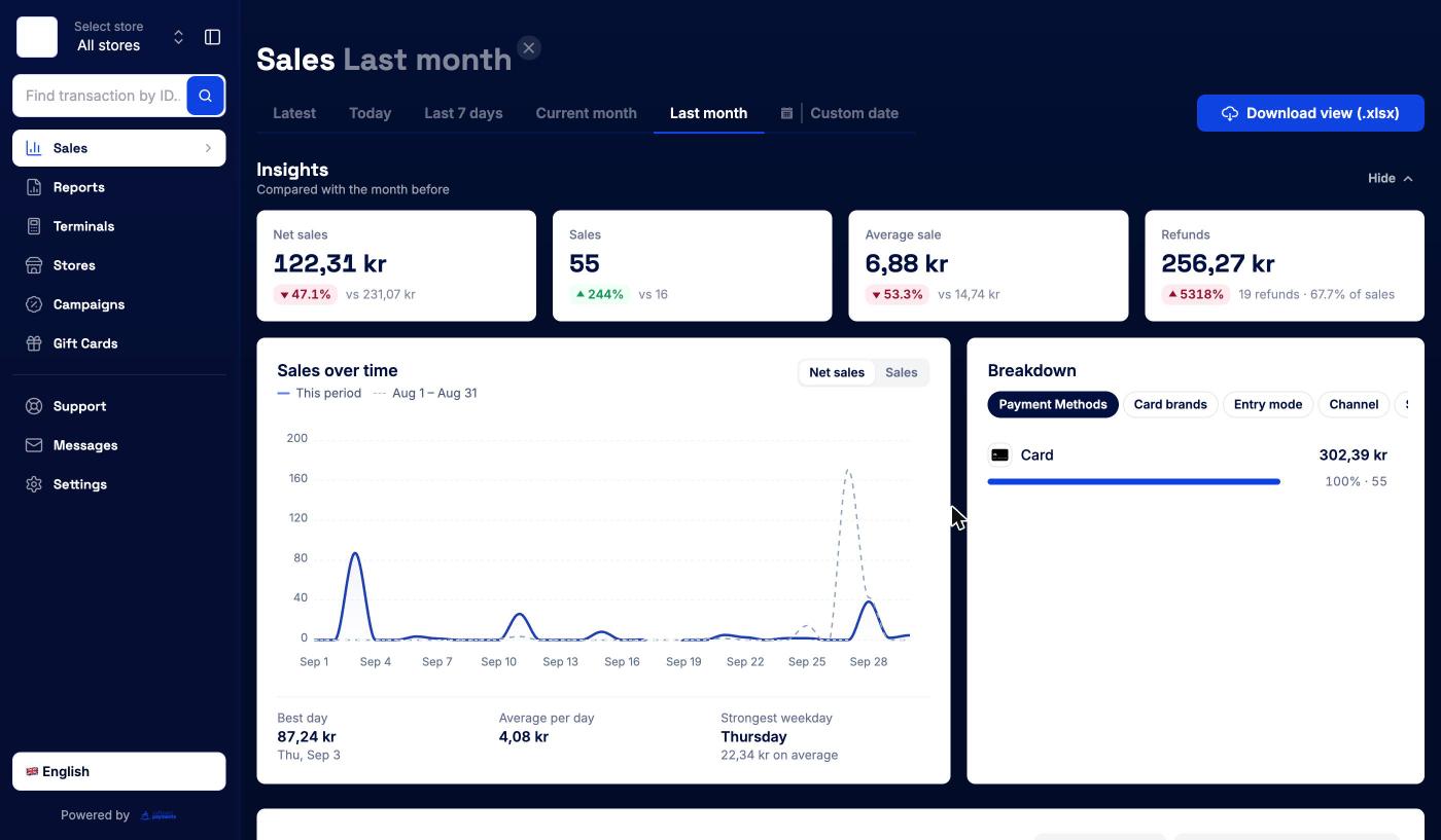 Sales page on Last month, with Insights key figures, the Sales over time chart and the Breakdown panel