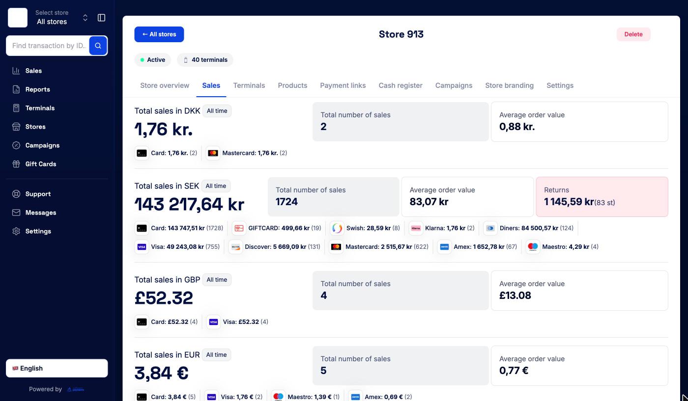 Store Sales tab with totals per currency and payment method